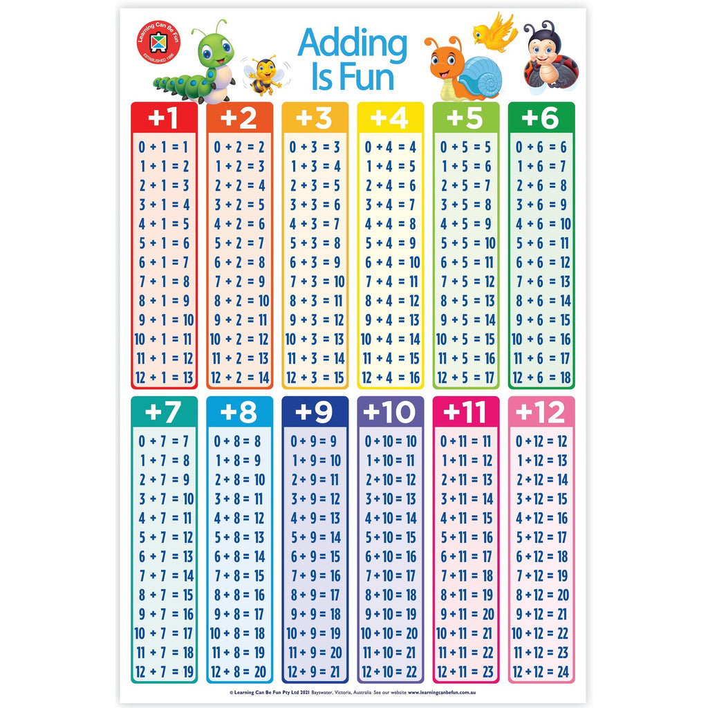 Addition is Fun Wall Chart - Brain Spice