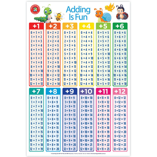 Addition is Fun Wall Chart - Brain Spice