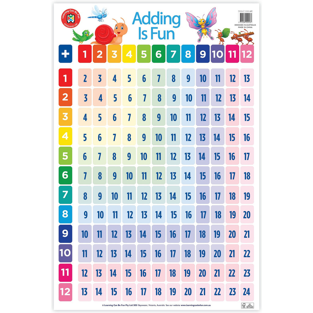 Person Addition Addition is Fun Wall Chart – Brain Spice