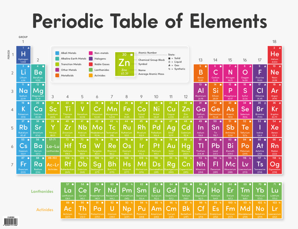 Periodic Table of the Elements - Educational Chart – Brain Spice