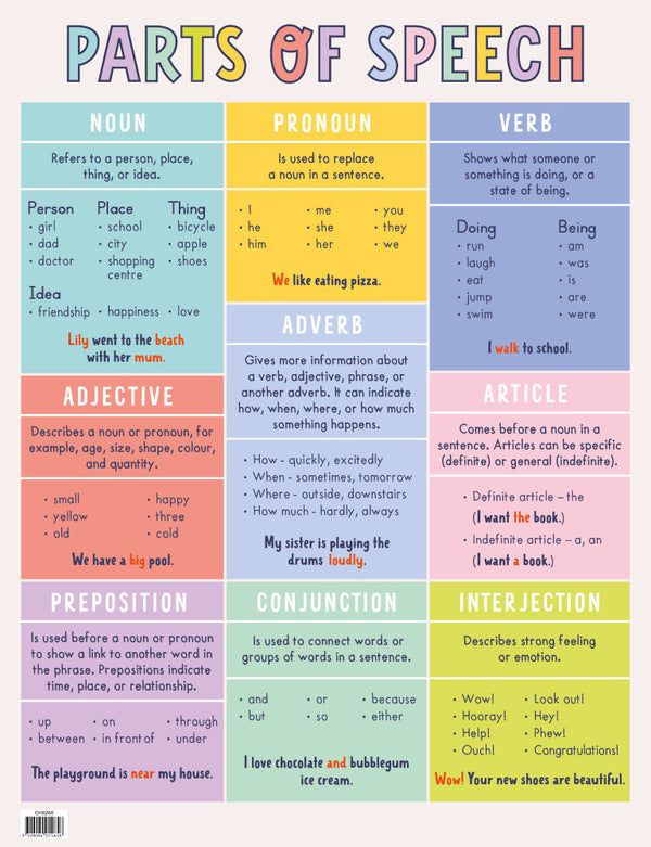 Parts of Speech - Educational Chart - Brain Spice