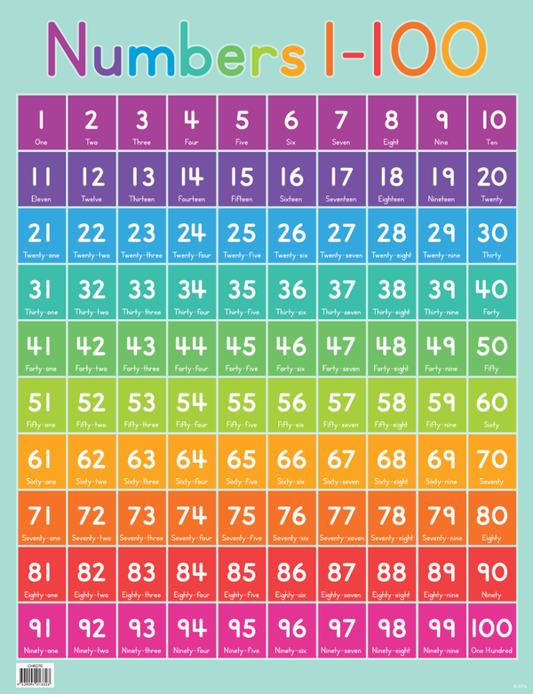 Numbers 1 - 100 - Educational Chart - Brain Spice