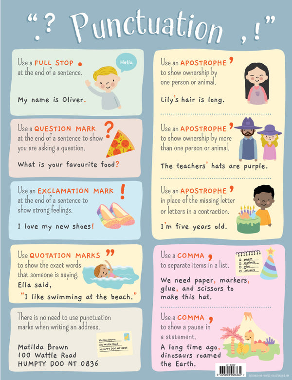 Punctuation - Educational Chart - Brain Spice