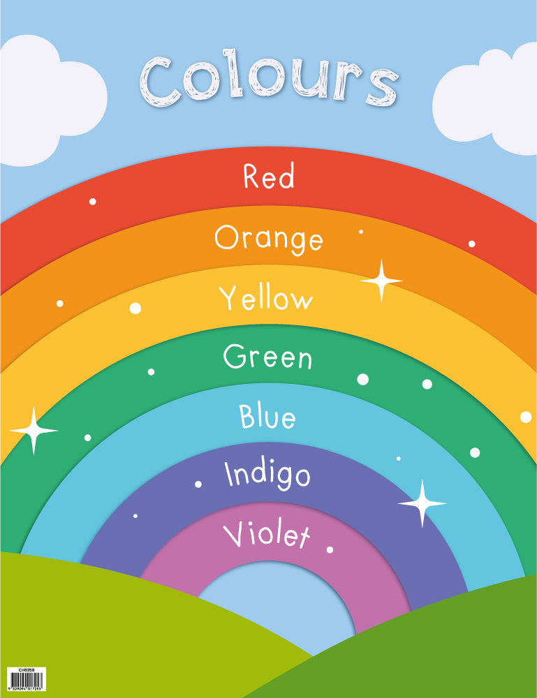 Rainbow of Colours - Educational Chart - Brain Spice