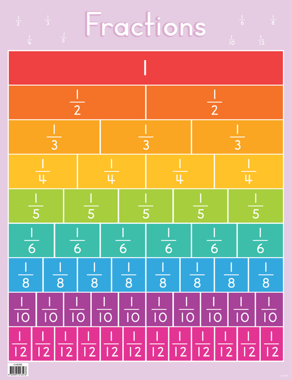 Fractions Chart - Brain Spice