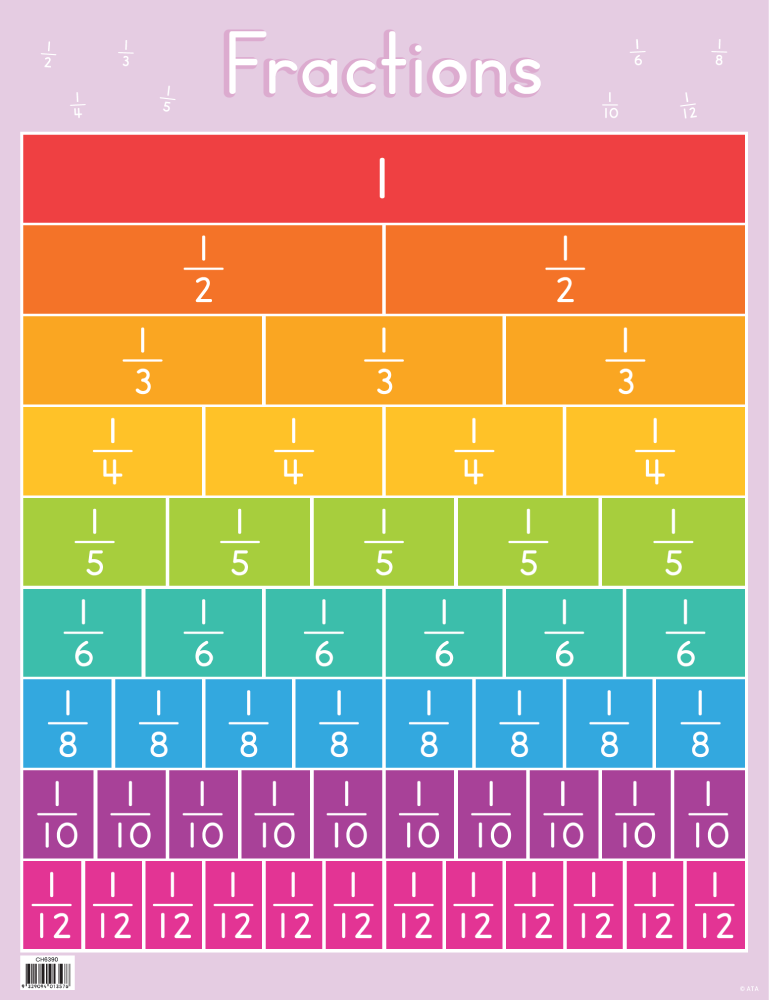 Fractions Chart - Brain Spice
