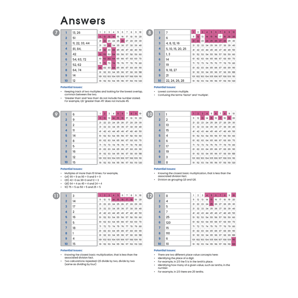 Mathematics Vocabulary Activities C - Teacher Book - Brain Spice