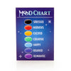 Mermaid Mood Ring - Brain Spice
