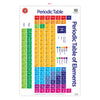 Periodic Table Wall Chart - Brain Spice