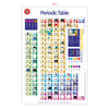Periodic Table Wall Chart - Brain Spice