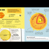 Space Book & Poster Set - Sassi How What & Why - Brain Spice