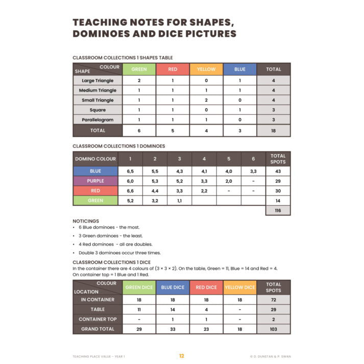 Teaching Place Value - Brain Spice