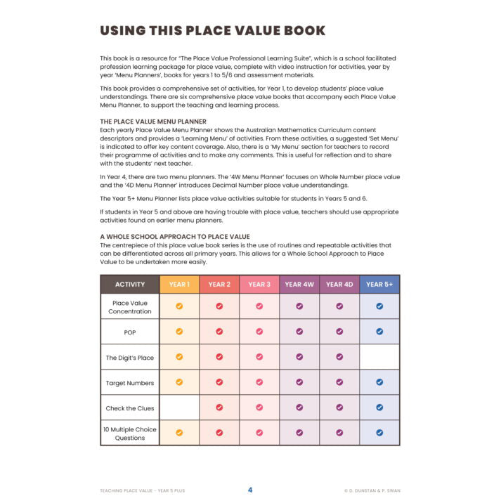 Teaching Place Value - Brain Spice