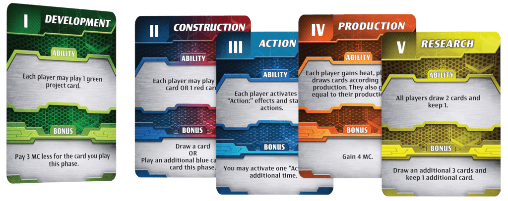 Terraforming Mars Ares Expedition - Brain Spice