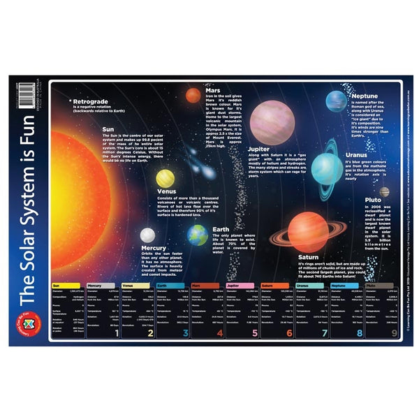 The Solar System Is Fun Wall Chart - Brain Spice