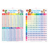 Times Tables Are Fun Wall Chart - Brain Spice