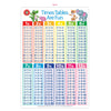 Times Tables Are Fun Wall Chart - Brain Spice