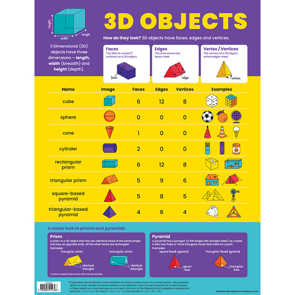 3D Objects Chart - Brain Spice