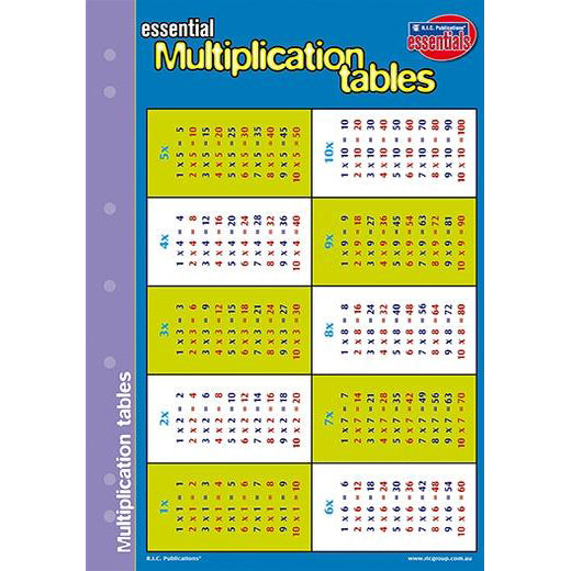 Maths Multiplication Tables - RIC Essentials - Brain Spice