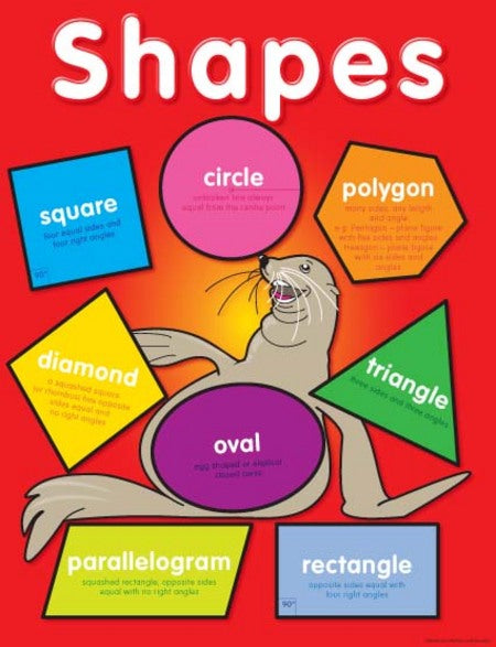 Shapes - Educational Chart - Brain Spice