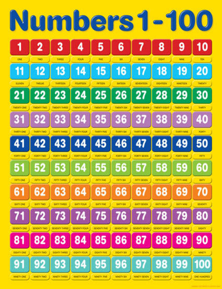 Numbers 1 - 100 - Educational Chart - Brain Spice