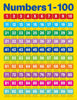 Numbers 1 - 100 - Educational Chart - Brain Spice