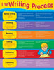 The Writing Process - Educational Chart - Brain Spice