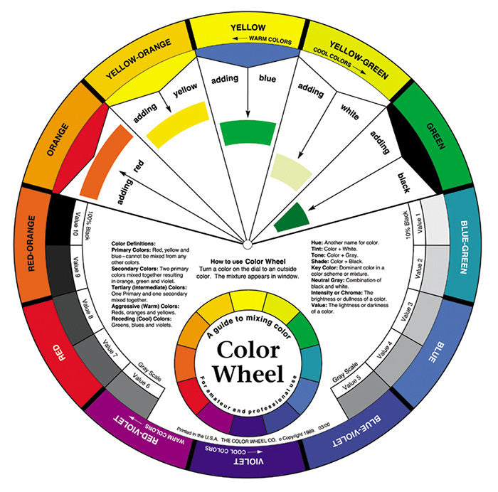 Artists Colour Wheel - Brain Spice