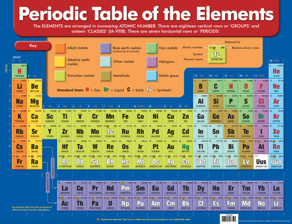 Periodic Table of the Elements - Educational Chart - Brain Spice