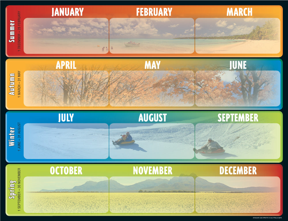 12 Month Seasons - Chart - Brain Spice