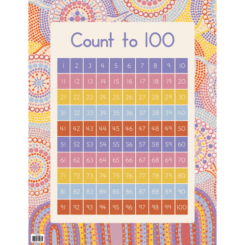 Count to 100 - Rainbow Dreaming - Brain Spice