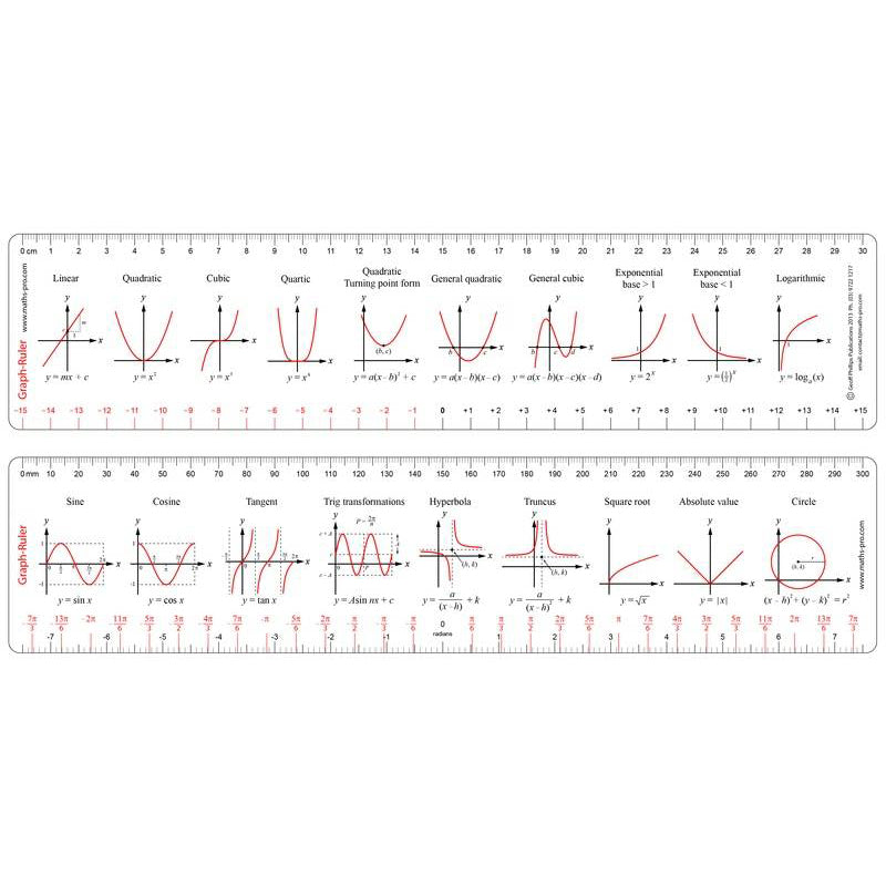 Graph Ruler - Brain Spice