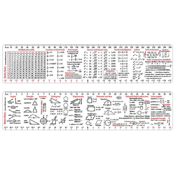 Maths-Rules Mathematics Summary Ruler - Brain Spice