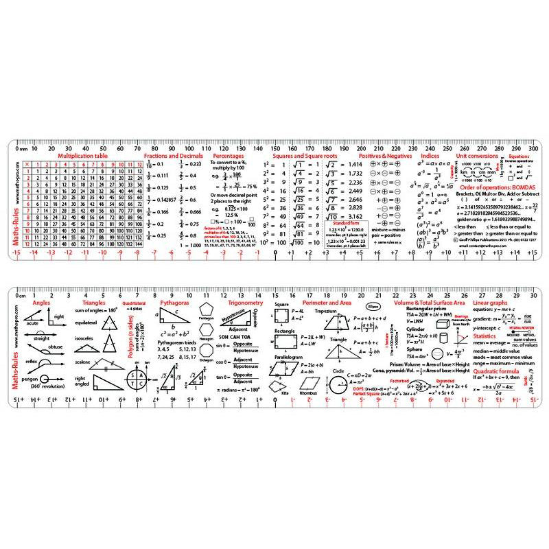 Maths-Rules Mathematics Summary Ruler - Brain Spice