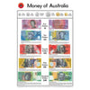 Money of Australia - Poster - Brain Spice