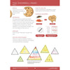 Teaching Mathematics Through Story Books - Book 3 - Brain Spice