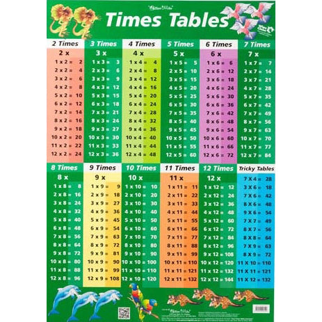 Times Tables Factors and Multiples Wall Chart - Brain Spice