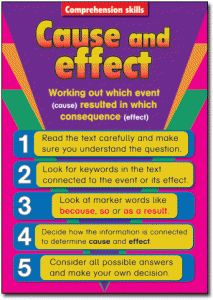 Comprehension Skills - Posters - Brain Spice