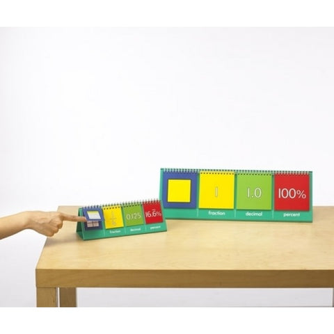 Equivalence Flip Chart - Large - Brain Spice