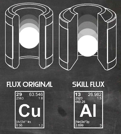 Feel Flux Skill - Brain Spice