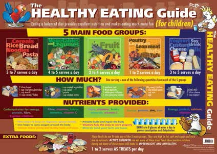 Healthy Eating Guide Wall Chart - Brain Spice