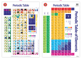 Periodic Table of the Elements Chart - Brain Spice