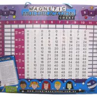 Magnetic Multiplication Chart – Brain Spice