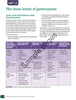 Humanities and Social Sciences - WA 1st Edition - Brain Spice