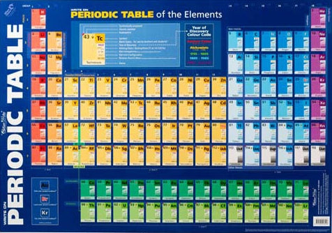 Periodic Table of the Elements - Educational Chart - Brain Spice