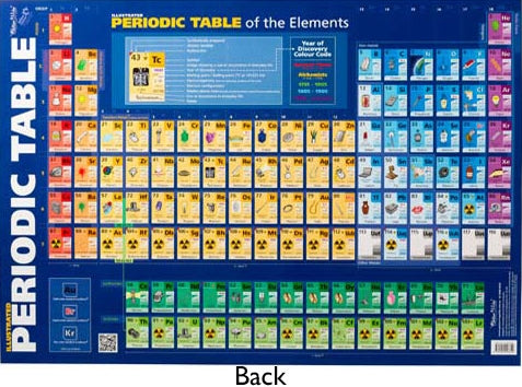 Periodic Table of the Elements - Educational Chart - Brain Spice