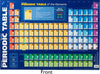 Periodic Table of the Elements - Educational Chart - Brain Spice