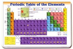 Periodic Table Placemat - Brain Spice