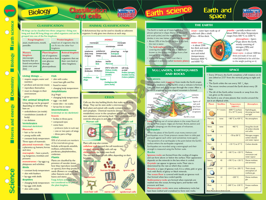Science 1 - RIC Essentials