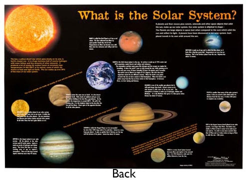 Solar System Wall Chart - Brain Spice